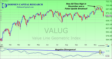 Value Line Geometric Index